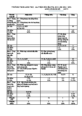 Đề kiểm tra học kì 1 môn Công nghệ 9 - Năm học 2021-2022